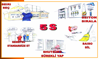 5S anlamı 5S anlamı